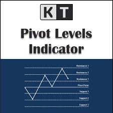 Pivot Points Indicator Mt4 Free Download Available