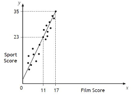 Ter Graphs National 5 Maths