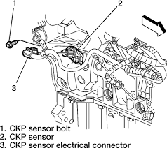 If you were to look at the pulley straight on, it is at about the 9 o'clock position. Best Kia 2005 Kia Sedona Camshaft Position Sensor Replacement