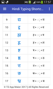 Hindi Typing Shortcut Key 2 4 Apk Download Android