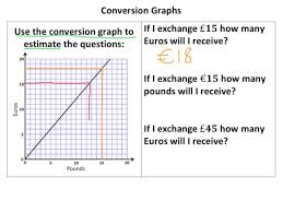 conversion graphs tutorial you