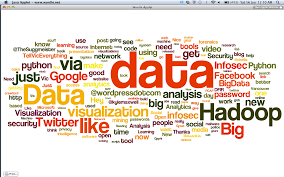 The Importance Of Cleaning Your Data Word Cloud Of 3000