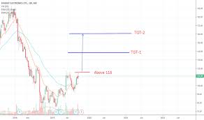 Bel Stock Price And Chart Bse Bel Tradingview