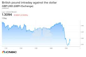 British Pound Drops After Cooper Amendment To Delay Brexit Fails