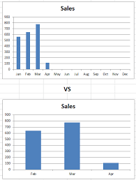 How To Create A Dynamic Excel Chart Of Last 3 Months Data