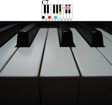 How To Easily Play Dominant 7th Chords On The Piano