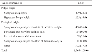 Table 1 From Diagnostic And Clinical Factors Associated With