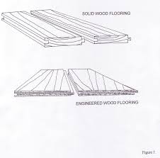 basics of laminated flooring oklahoma
