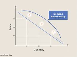 Law Of Demand Definition