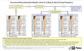 physical demands lifting standing