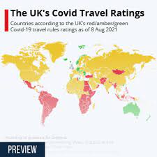 chart the uk s covid travel ratings