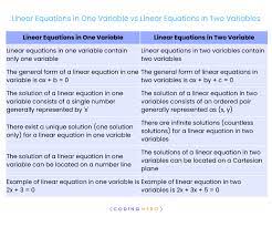 Linear Equations In Two Variables 3