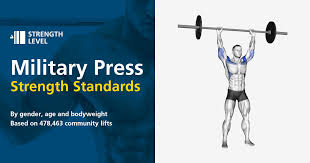military press standards for men and