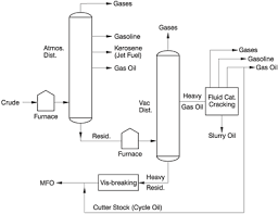 The Diagram Above Illustrates The Chemical Process Applied