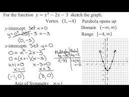 Quadratic Function F X X 2 2x 3