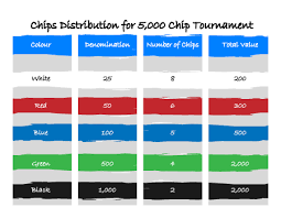 Poker Chip Distribution