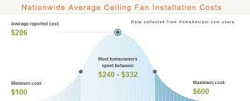 Ceiling Fan Installation Costs