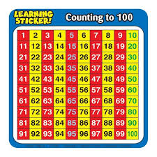 Counting To 100 Learning Chart