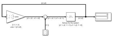 Solve A Linear System Of Algebraic