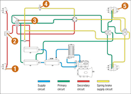 Checklists Charts And Circuit Diagrams Ontario Ca