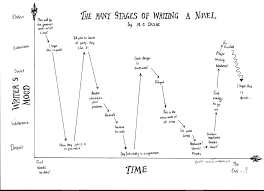 The Many Stages Of Writing A Novel