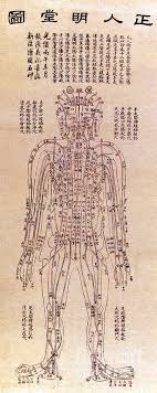 Chinese Acupuncture Chart