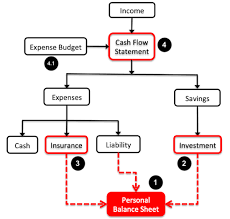 Managing Personal Finance How To Go About It Getmoneyrich