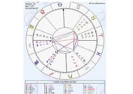 Mchottie_no1 I Will Create Your Customised And Summarised Astological Birth Chart For 5 On Www Fiverr Com