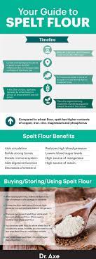 spelt flour benefits nutrition and how
