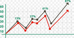 Line Chart Market Graph Of A Function Png 2168x1100px