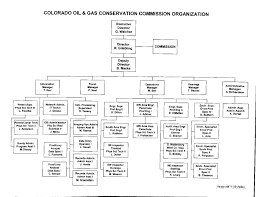44 Symbolic State Farm Organizational Chart