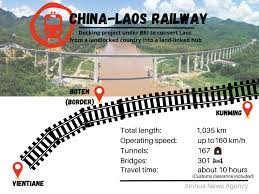 Opening today! What you need to know about China-Laos Railway - BELT AND ROAD PORTAL