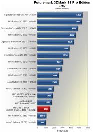 Ivy Bridge Debuts Intel Core I7 3770k Review On Die Gpu