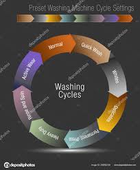 Image Preset Washing Machine Cycle Settings Chart Stock