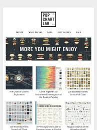 Pop Chart Lab Recommended Just For You Milled