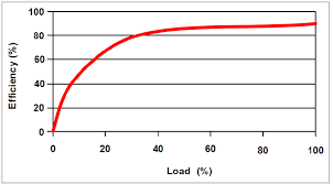 load for an electric motor cost
