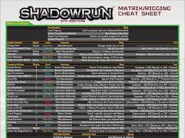 shadowrun matrix rigging cheat sheet by
