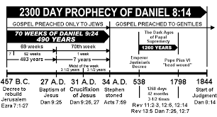 2300 Days Prophecy Of Daniel 8 14 Bible Study Notebook
