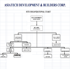 Organizational Chart Asiatech Development Builders Adb