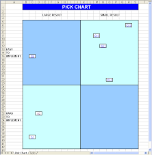 Pick Charts Simplified Task Management