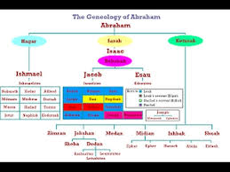 However, abraham also possessed a number of servants, perhaps slaves, and fighting men in his household. The 12 Tribes Of Israel Song Youtube