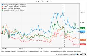 What The End Of Prohibition Can Teach Us About Pot Stocks