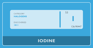 iodine periodic table