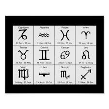 Astrology Zodiac Signs Chart Poster