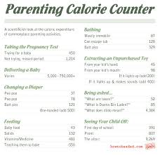 The Calories Burned By Parenting How To Be A Dad