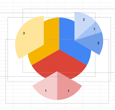 Three Google Sheets Data Graphs Pie Charts In One Graph