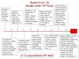 This Chart Daniel 11 21 30 Covers The Prophetic Events In