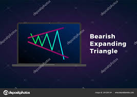 Bearish Expanding Triangle Pattern Figure Technical Laptop