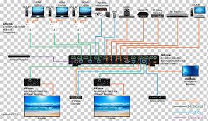 He and i both agree that electrically the order of your ethernet patch cable wiring shouldn't matter, as long as you're consistent. Category 6 Cable Category 5 Cable Wiring Diagram Network Cables Patch Cable Switcher Computer Network Electronics Electrical Wires Cable Png Klipartz