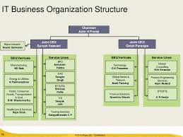 Organisational Structure Of Hcl Homework Sample